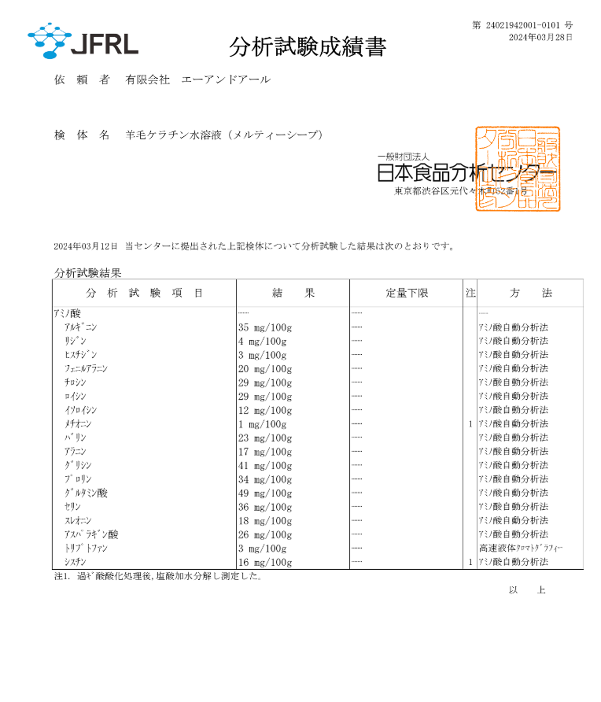 VALOMETZの羊毛ケラチンの成分表